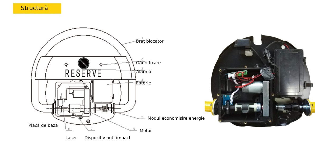 Blocator parcare automat structura